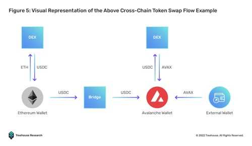 区块链与互操作性：全球化 3.0-iNFTnews