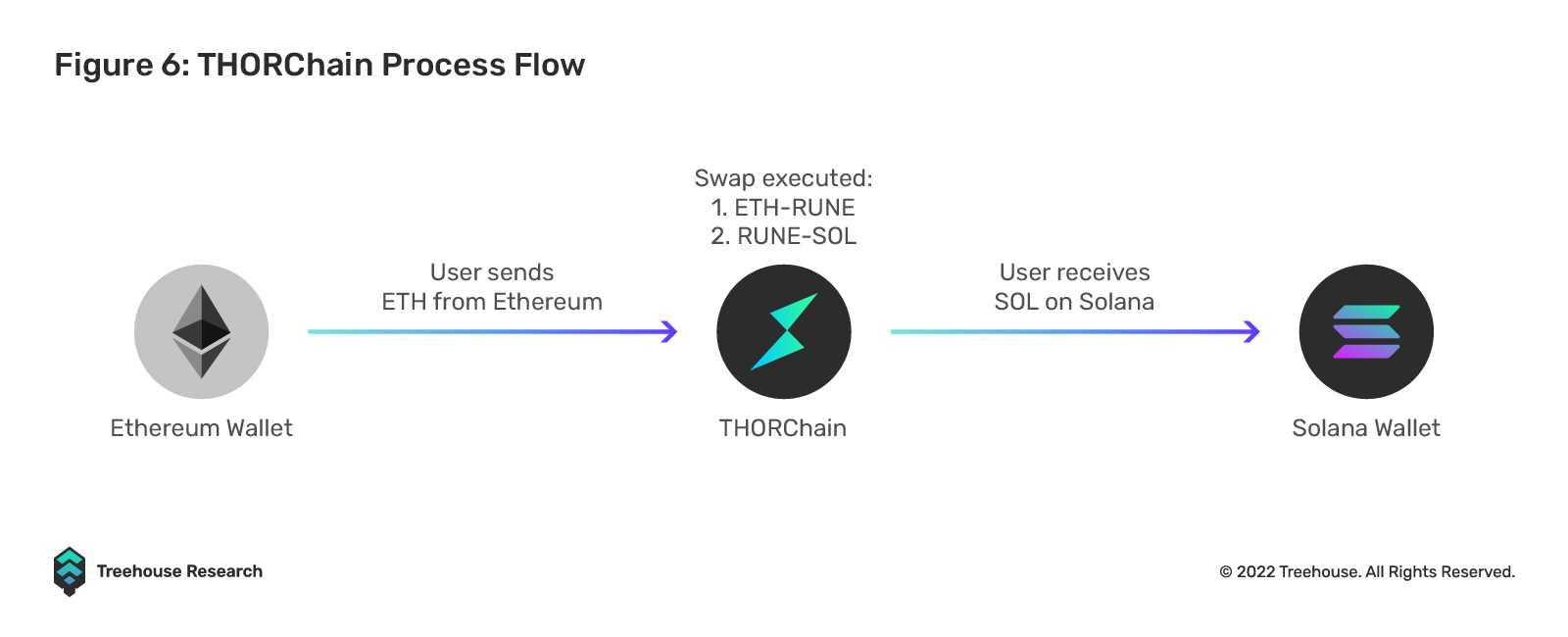区块链与互操作性：全球化 3.0-iNFTnews