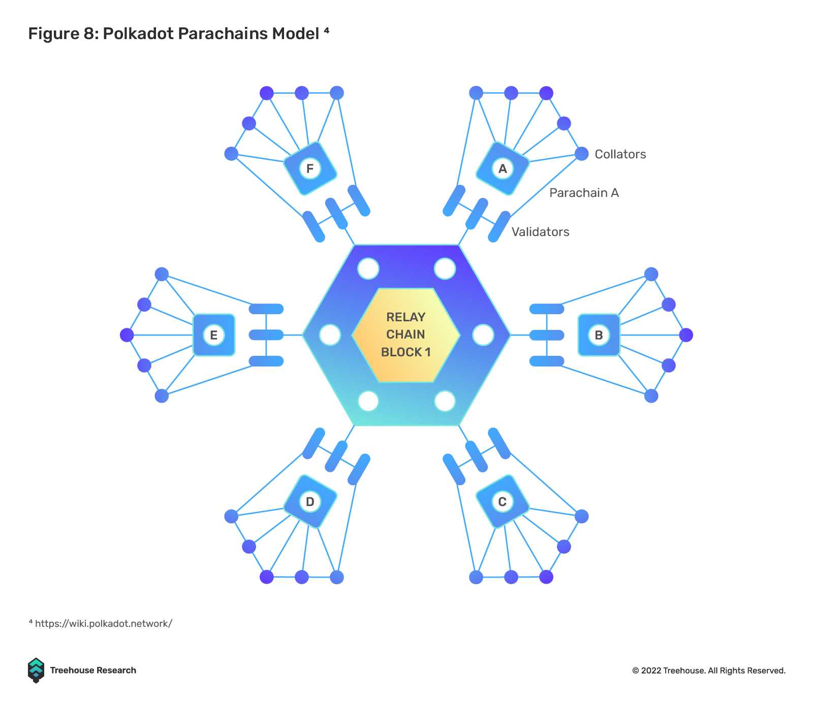区块链与互操作性：全球化 3.0-iNFTnews
