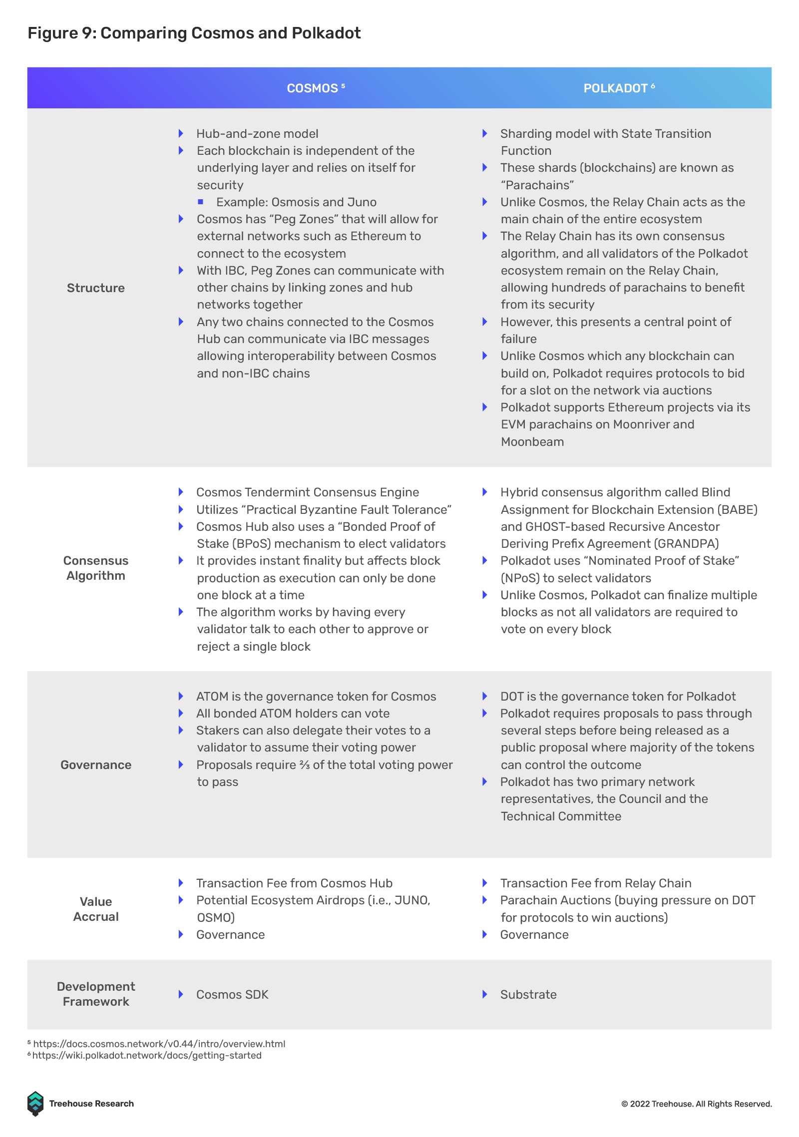 区块链与互操作性：全球化 3.0-iNFTnews