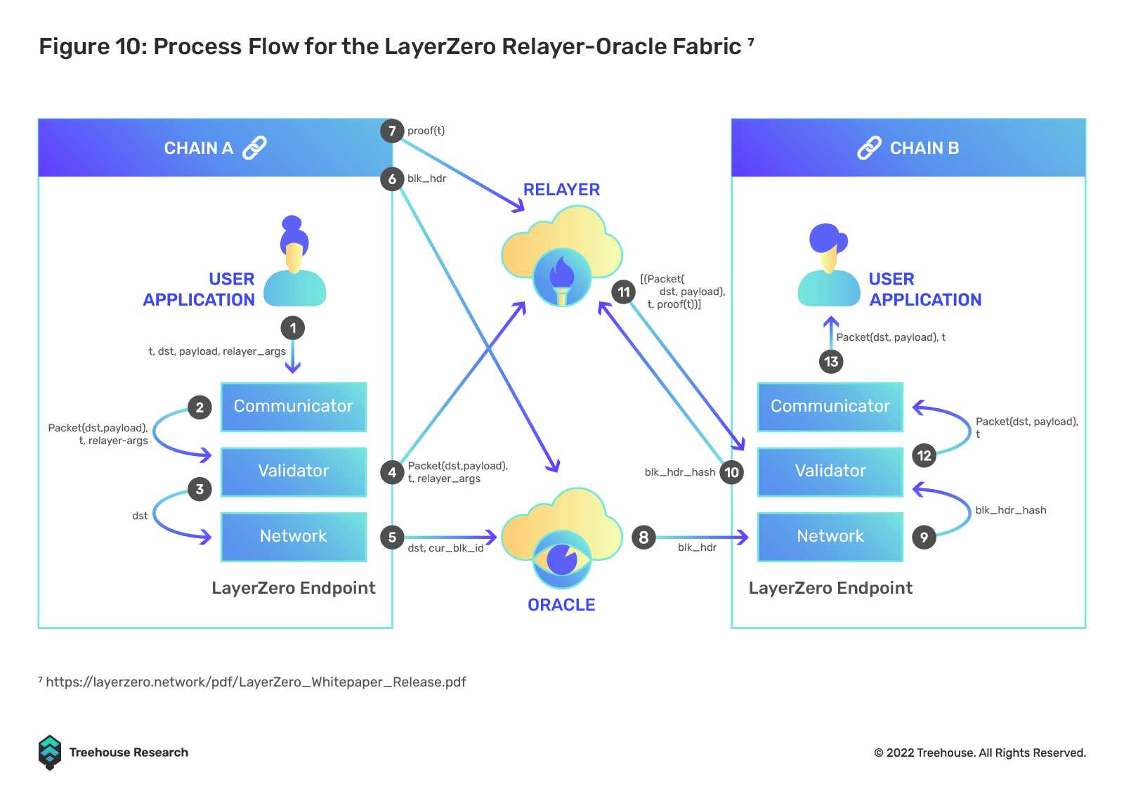 区块链与互操作性：全球化 3.0-iNFTnews