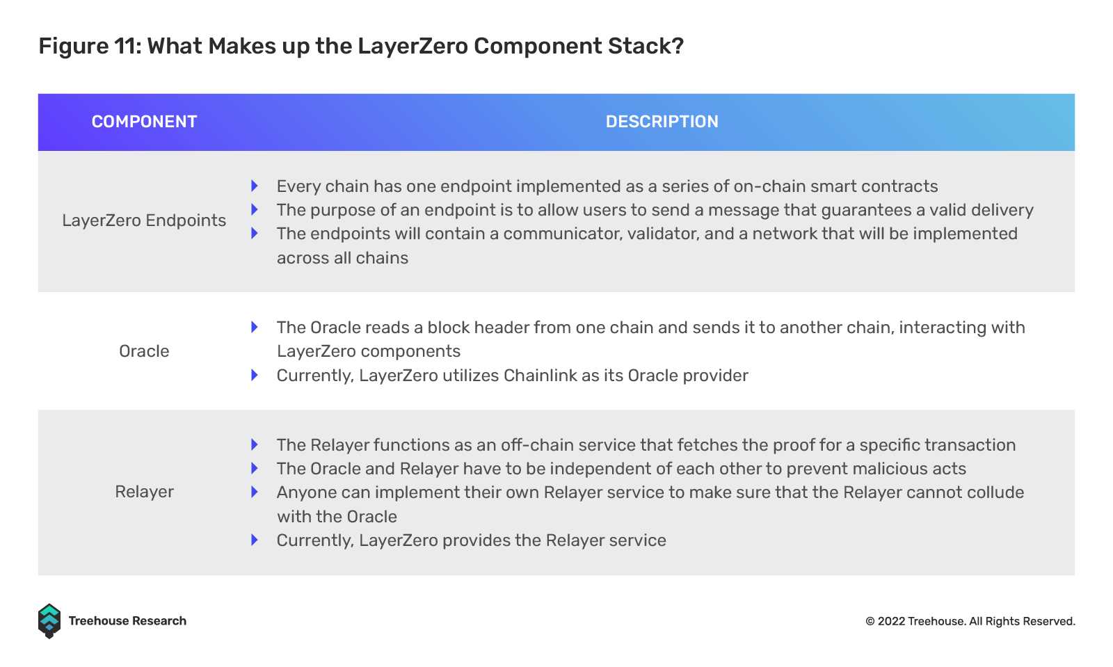 区块链与互操作性：全球化 3.0-iNFTnews