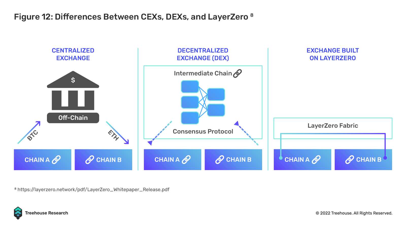 区块链与互操作性：全球化 3.0-iNFTnews