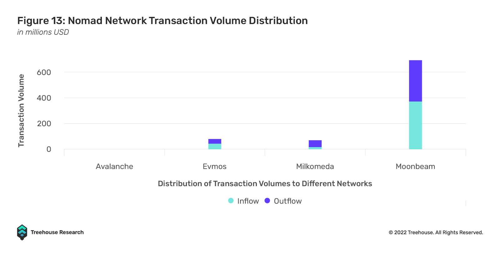 区块链与互操作性：全球化 3.0-iNFTnews