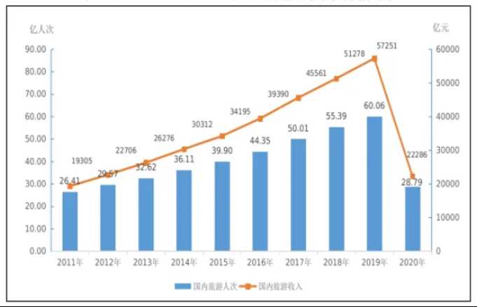 思变篇丨后疫情时代下旅游产业元宇宙（一）-iNFTnews