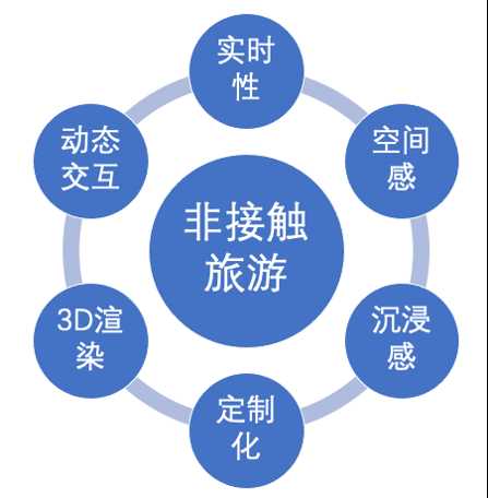 思变篇丨后疫情时代下旅游产业元宇宙（一）-iNFTnews