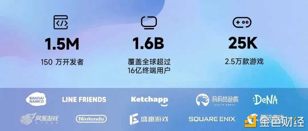 元宇宙新基建四小天王-iNFTnews