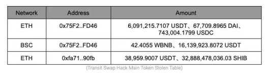 Transit Swap 被黑事件简析-iNFTnews