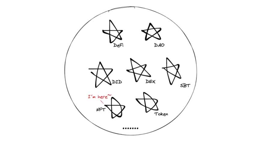 Web3 项目如何在品牌塑造上破局？-iNFTnews