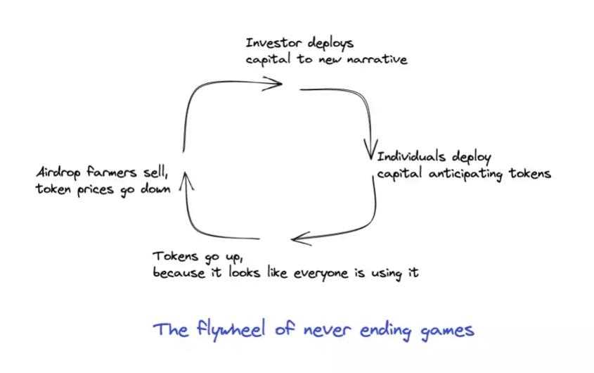 FTX 旗下基金风投负责人：Crypto 下一个数量级应用将发生在移动端-iNFTnews