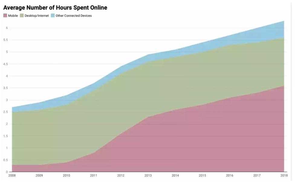 FTX 旗下基金风投负责人：Crypto 下一个数量级应用将发生在移动端-iNFTnews