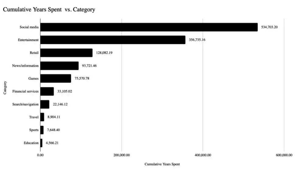 FTX 旗下基金风投负责人：Crypto 下一个数量级应用将发生在移动端-iNFTnews