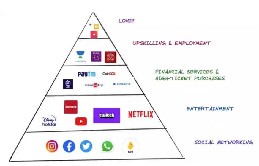 FTX 旗下基金风投负责人：Crypto 下一个数量级应用将发生在移动端-iNFTnews