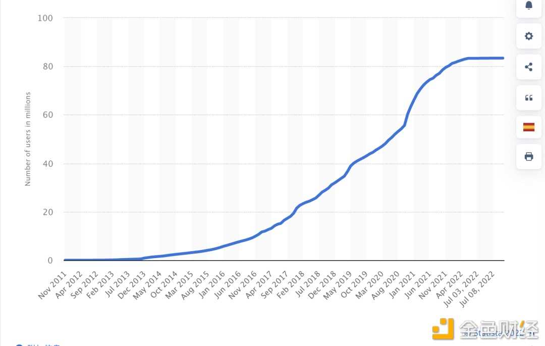 详解Web3钱包：一个千亿级的大众赛道-iNFTnews