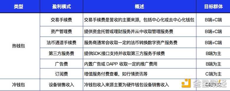 详解Web3钱包：一个千亿级的大众赛道-iNFTnews