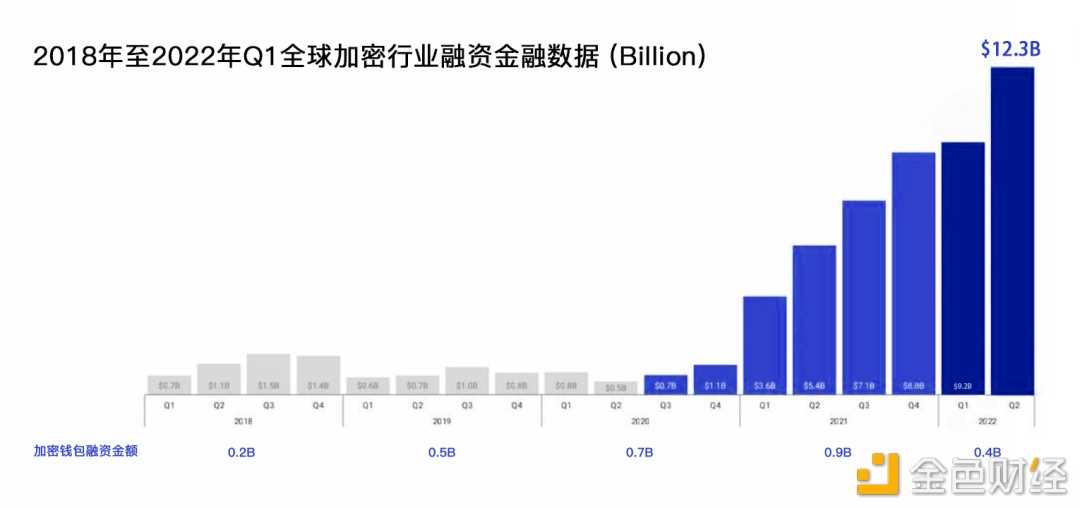 详解Web3钱包：一个千亿级的大众赛道-iNFTnews