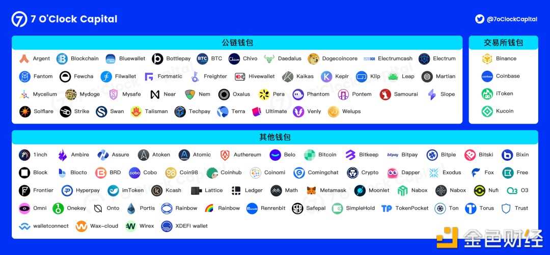 详解Web3钱包：一个千亿级的大众赛道-iNFTnews