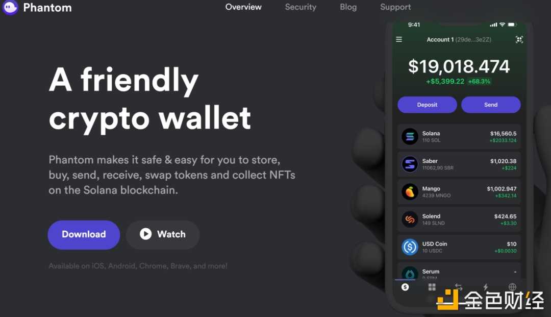 详解Web3钱包：一个千亿级的大众赛道-iNFTnews