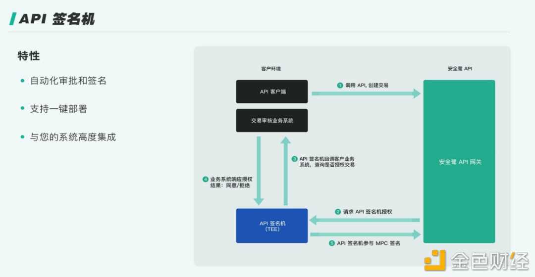 详解Web3钱包：一个千亿级的大众赛道-iNFTnews