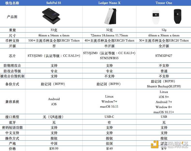 详解Web3钱包：一个千亿级的大众赛道-iNFTnews