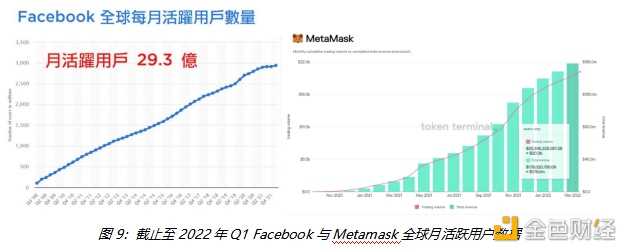 详解Web3钱包：一个千亿级的大众赛道-iNFTnews