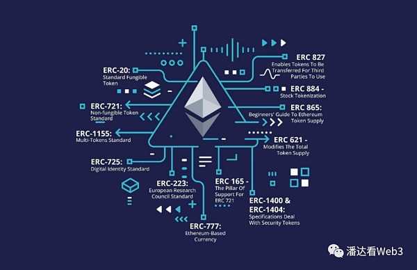NFT的拐点将至-iNFTnews