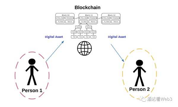 NFT的拐点将至-iNFTnews
