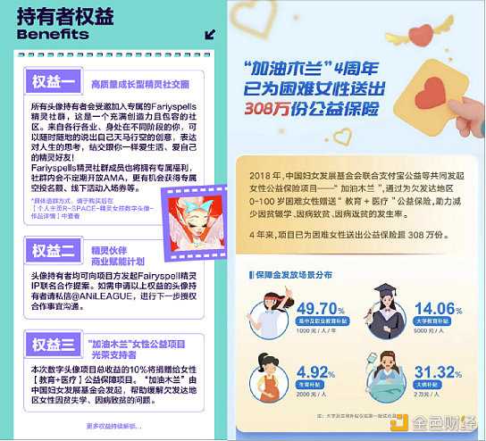 迪士尼艺术家全球独家首发「Fairyspell精灵女孩」数字头像-iNFTnews