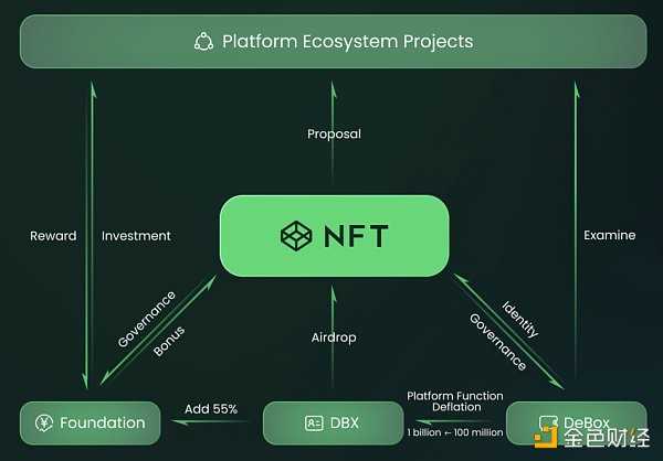NFT 必备 DeBox Web3 新型资讯平台-iNFTnews