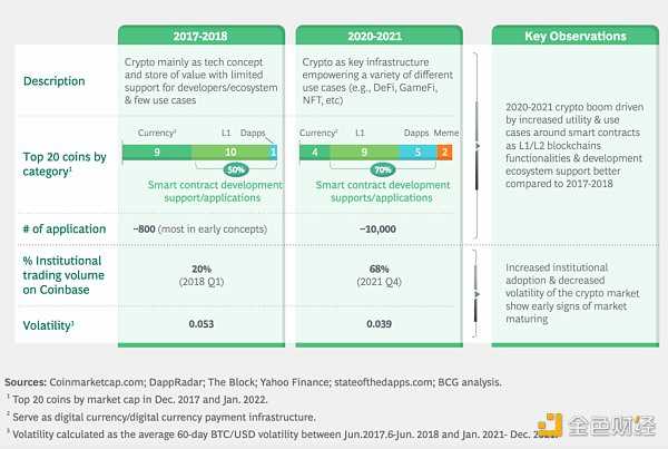 代表链上行为的 SBTs：如何构建真正的链上身份？-iNFTnews