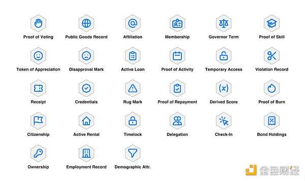 代表链上行为的 SBTs：如何构建真正的链上身份？-iNFTnews
