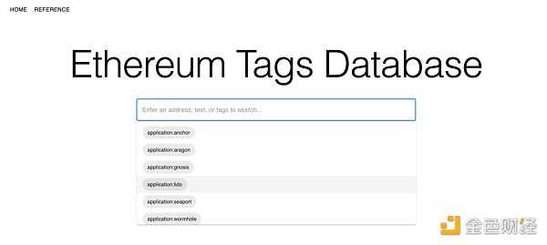 代表链上行为的 SBTs：如何构建真正的链上身份？-iNFTnews
