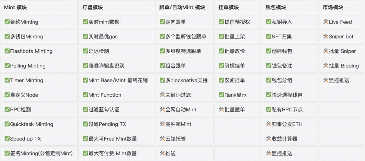 玩转NFT，25款常用工具大盘点