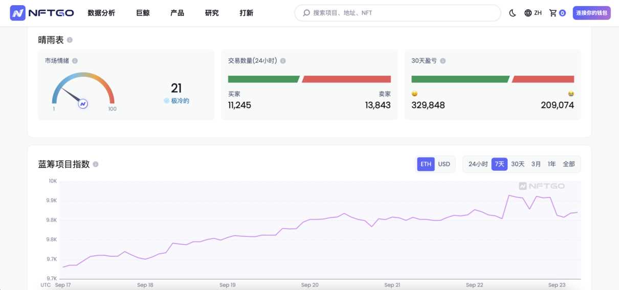 玩转NFT，25款常用工具大盘点