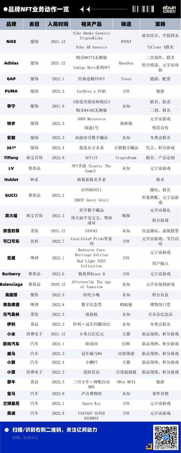 NFT：关闭、跑路、停售 300亿泡沫破裂？-iNFTnews