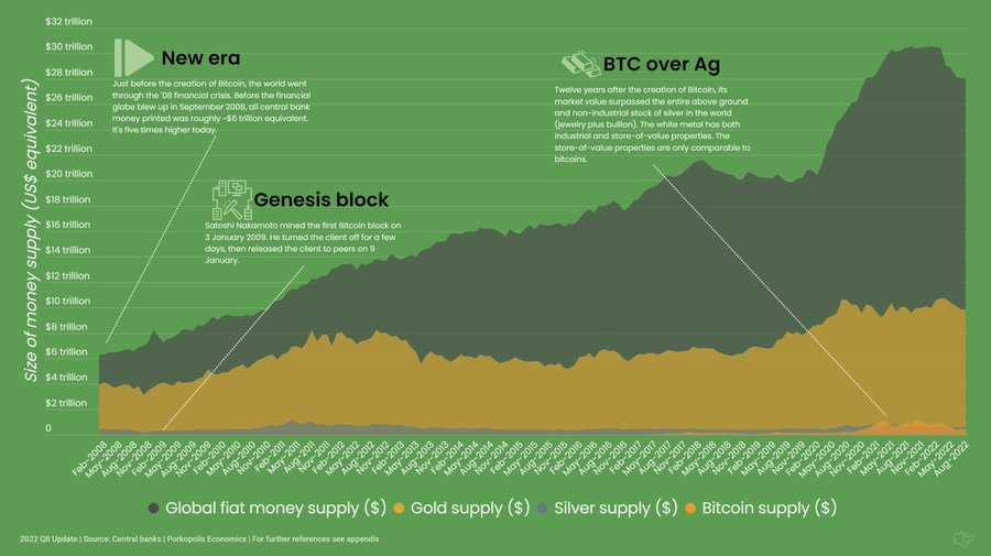 图 1：Size of money supply