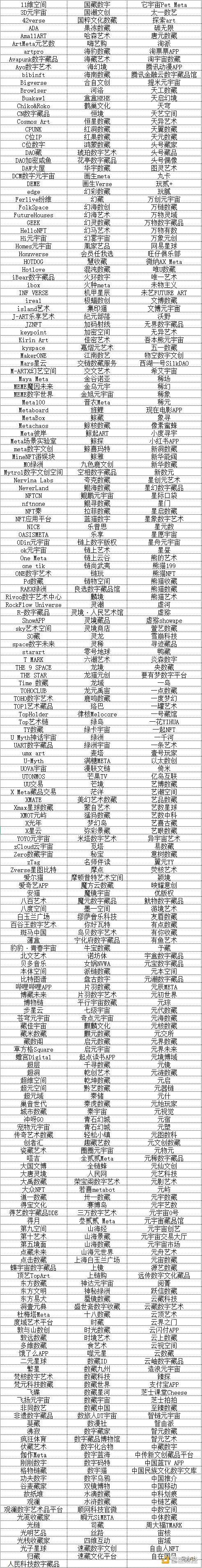 大盘点：国内600 数字藏品平台名单-iNFTnews