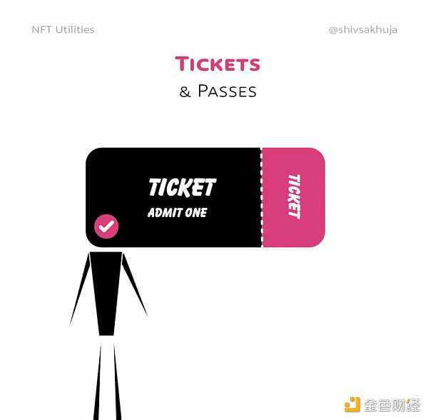 NFT 的未来:对真实用例的可视化探索-iNFTnews