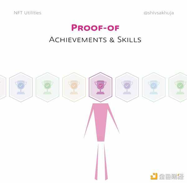 NFT 的未来:对真实用例的可视化探索-iNFTnews