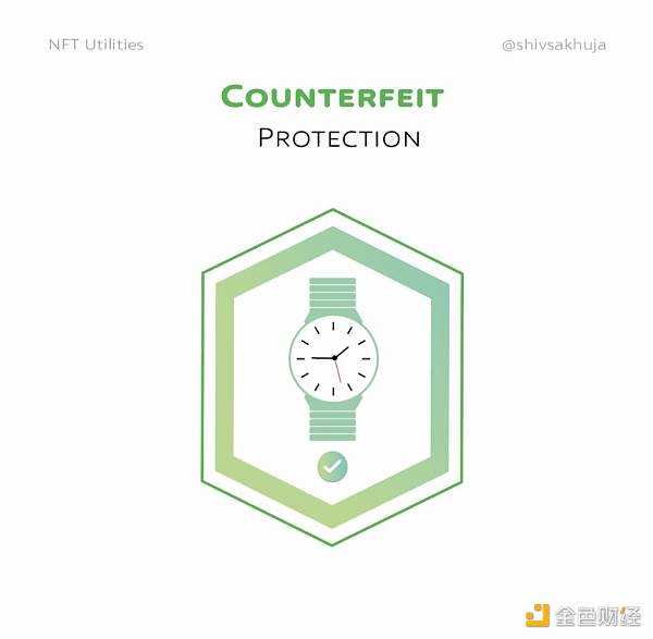 NFT 的未来:对真实用例的可视化探索-iNFTnews