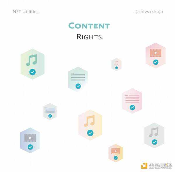 NFT 的未来:对真实用例的可视化探索-iNFTnews