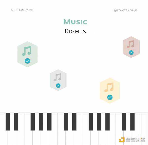 NFT 的未来:对真实用例的可视化探索-iNFTnews