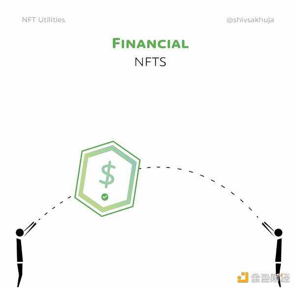 NFT 的未来:对真实用例的可视化探索-iNFTnews
