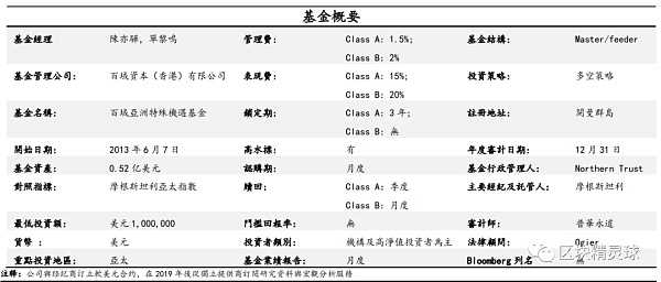 Huobi新东家——百域资本什么来头？-iNFTnews
