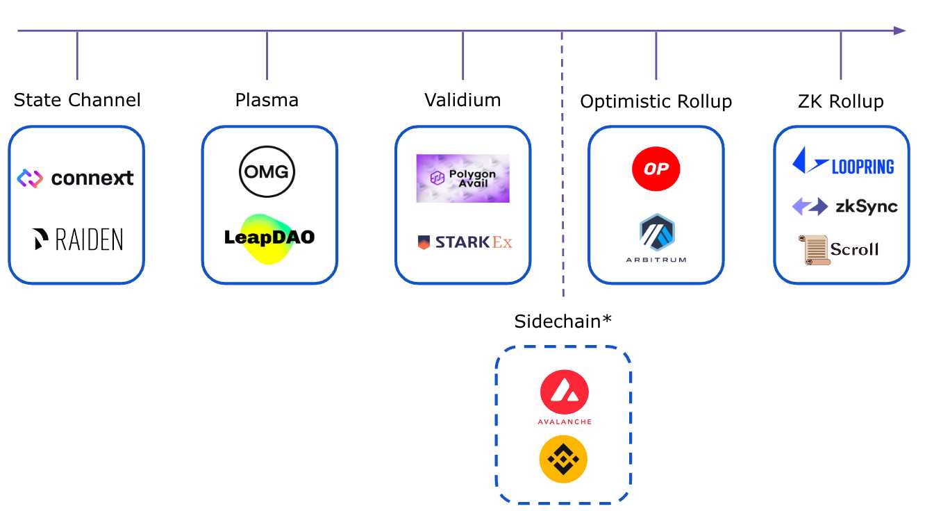了解以太坊扩展的演进历程，以太坊会有怎样的扩展未来？-iNFTnews
