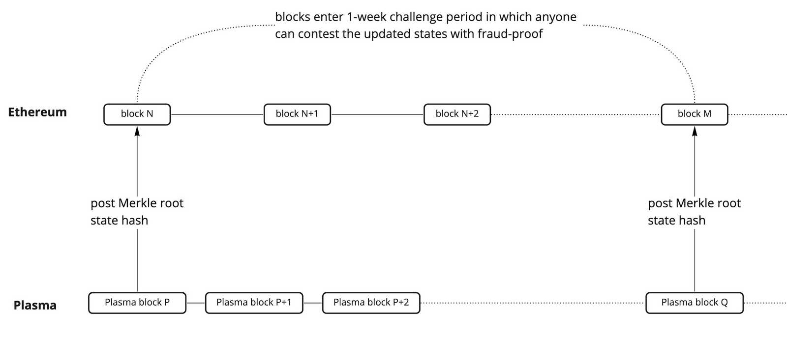 了解以太坊扩展的演进历程，以太坊会有怎样的扩展未来？-iNFTnews