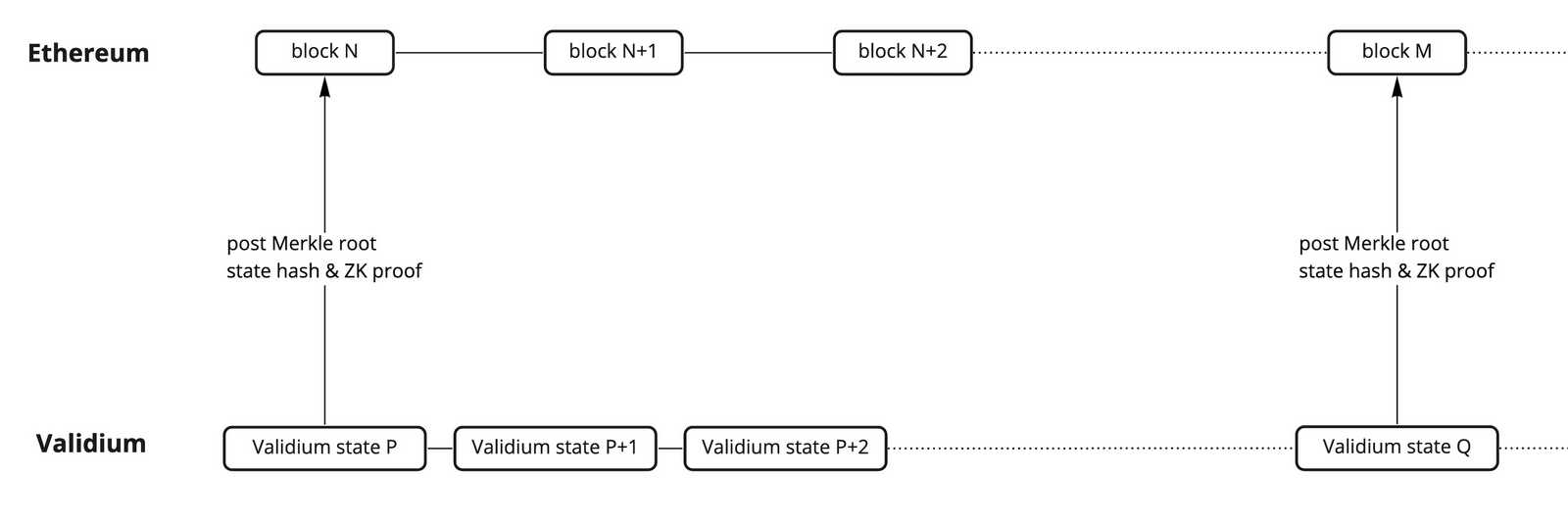 了解以太坊扩展的演进历程，以太坊会有怎样的扩展未来？-iNFTnews