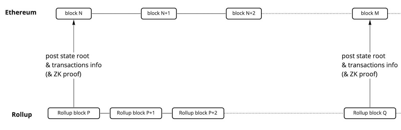 了解以太坊扩展的演进历程，以太坊会有怎样的扩展未来？-iNFTnews