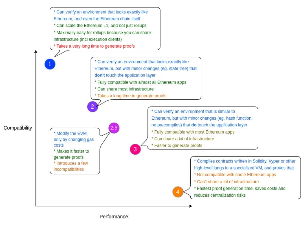 了解以太坊扩展的演进历程，以太坊会有怎样的扩展未来？-iNFTnews