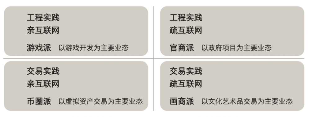 元宇宙不存在：谁在贩卖未来？-iNFTnews